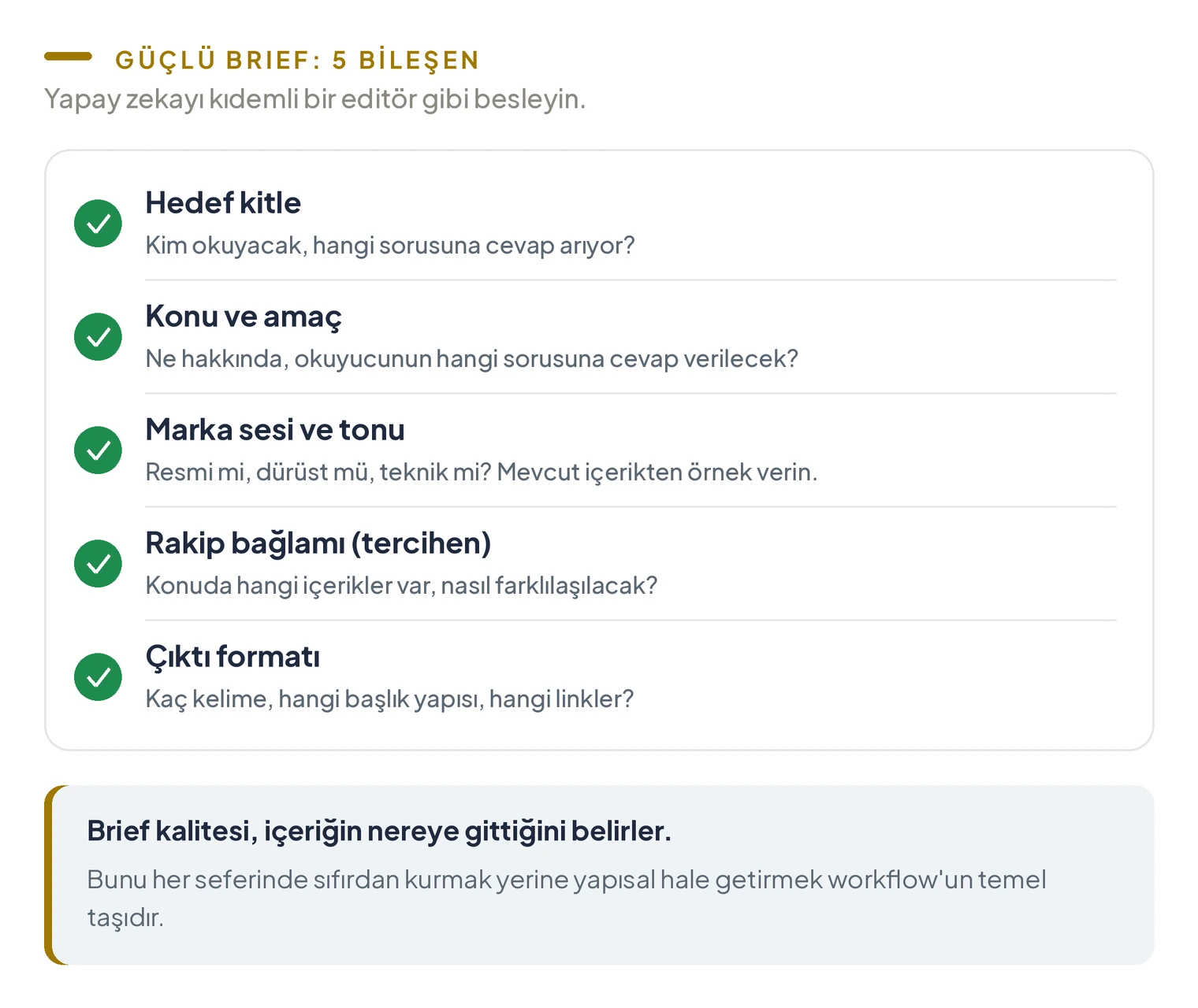 Güçlü bir yapay zeka içerik brief'inin beş bileşeni; hedef kitle, konu ve amaç, marka sesi ve tonu, rakip bağlamı ve çıktı formatı