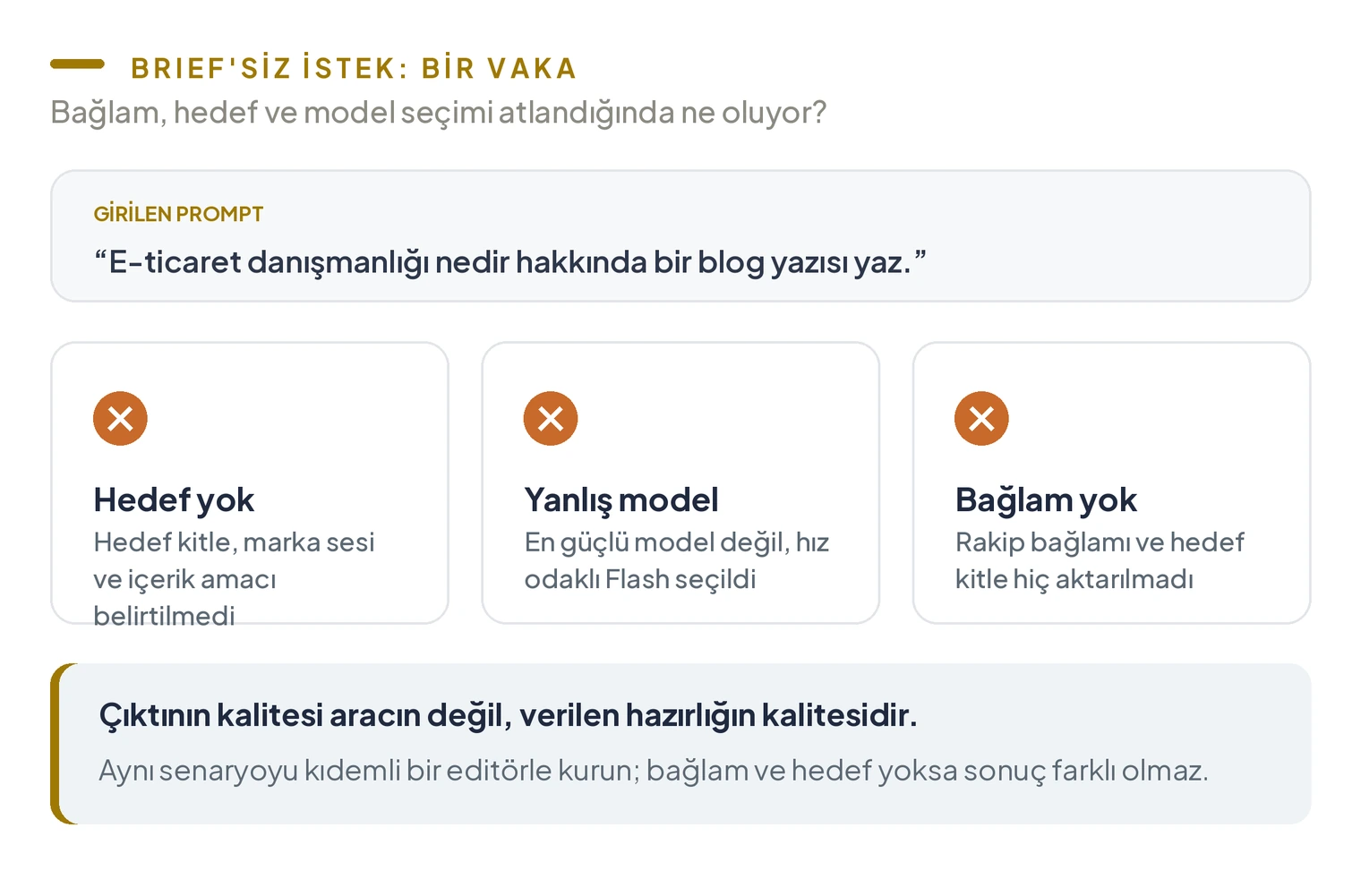 Brief'siz prompt vakası; hedef kitle ve amaç belirtilmemesi, hız odaklı Flash modelinin seçilmesi ve rakip bağlamının aktarılmaması olmak üzere üç temel sorun