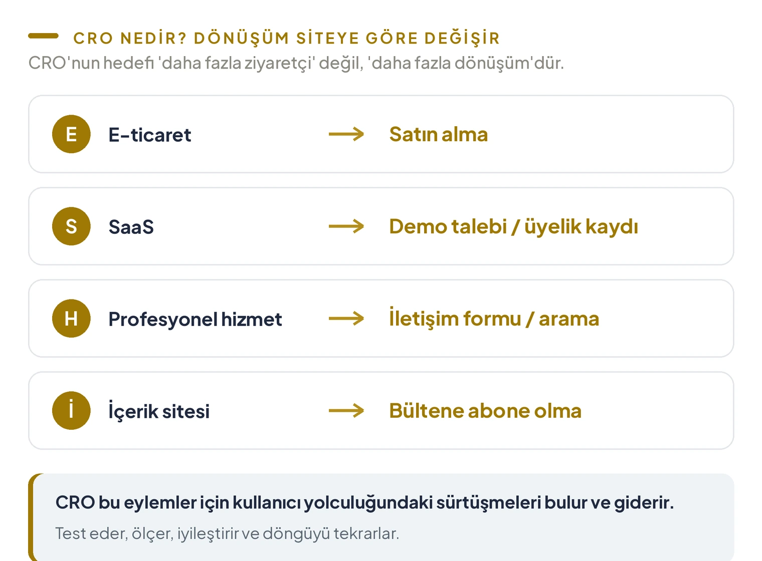 Site türüne göre dönüşüm tanımı; e-ticaret satın alma, SaaS demo talebi, profesyonel hizmet iletişim formu, içerik sitesi bülten aboneliği