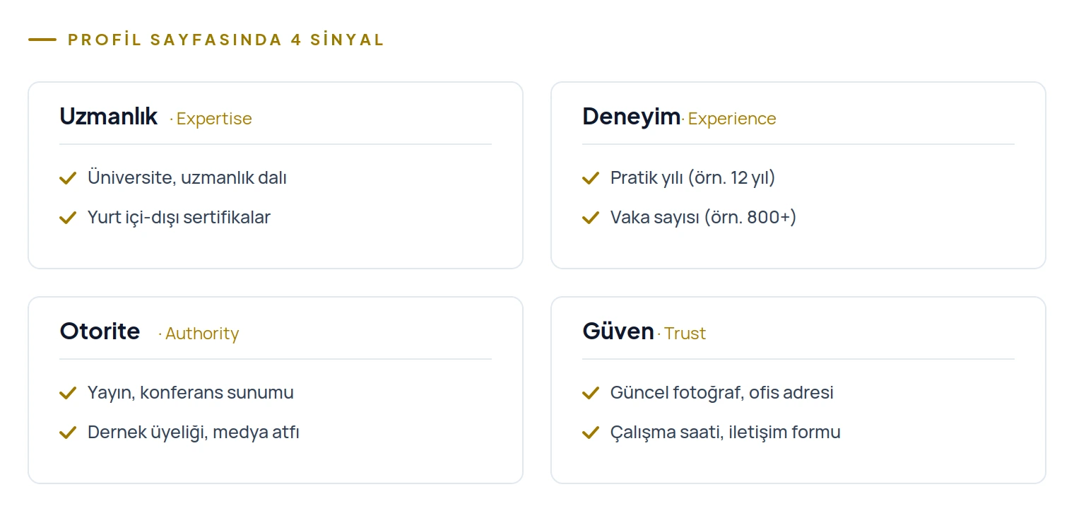 Doktor profil sayfasındaki dört E-E-A-T sinyali: uzmanlık, deneyim, otorite ve güven