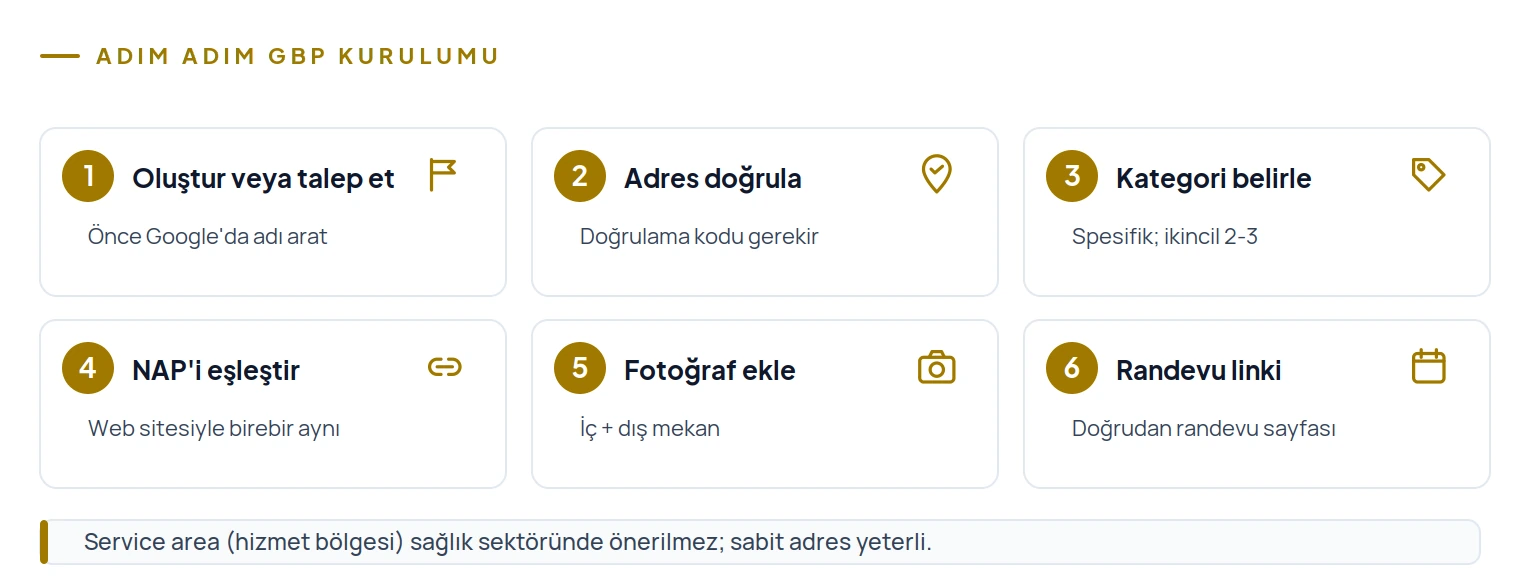 Google İşletme Profili kurulumunun altı adımı: oluştur, adres doğrula, kategori, NAP, fotoğraf, randevu linki
