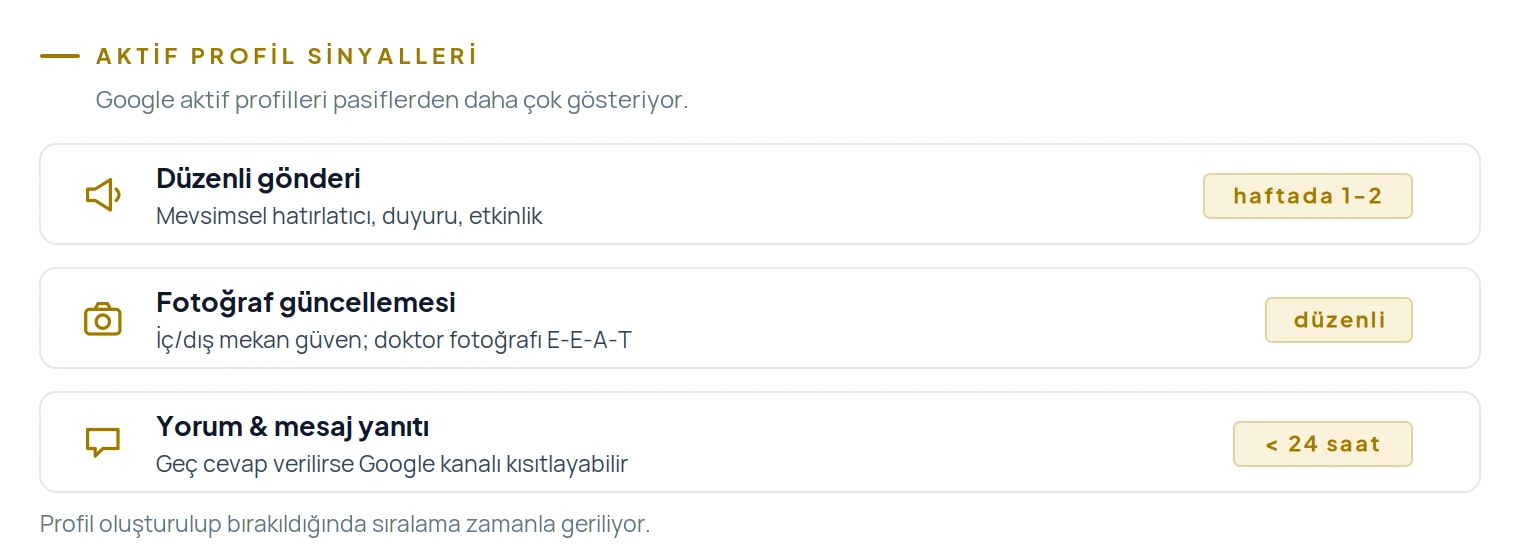 Aktif profil sinyalleri: haftada 1-2 gönderi, düzenli fotoğraf ve 24 saat altında yorum ve mesaj yanıtı