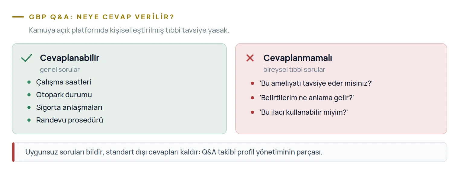 GBP Q&A'da çalışma saatleri gibi genel sorular cevaplanır, bireysel tıbbi sorular cevaplanmaz
