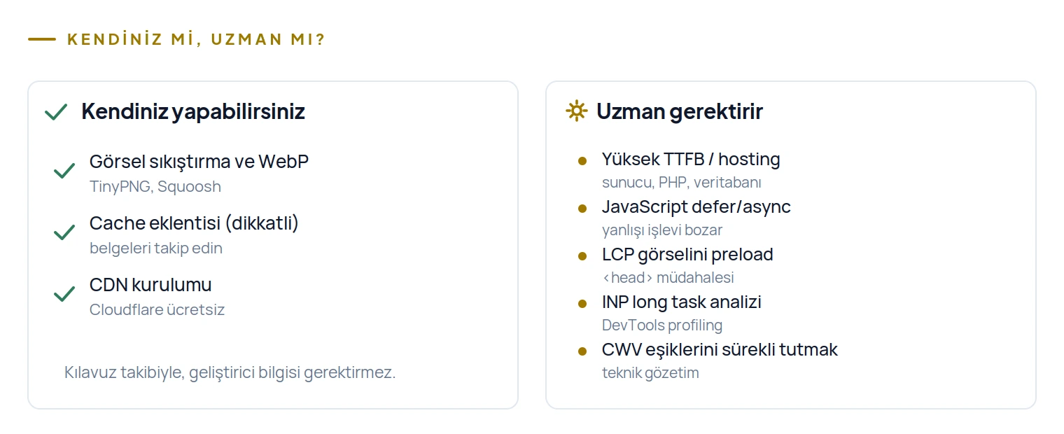 Hız sorunlarında kendiniz yapabilecekleriniz ve uzman gerektirenler