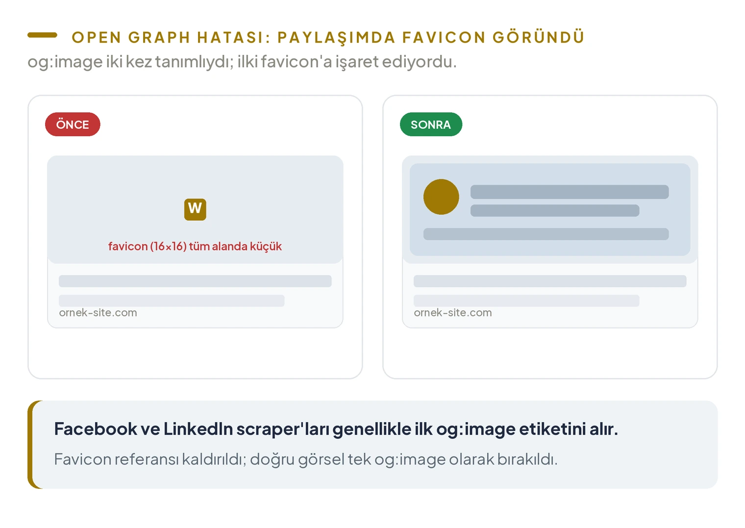 Open Graph hatası sosyal kart önizlemesi; önce favicon paylaşımda küçücük görünüyor, sonra düzgün og:image ile tam ön kapak görselli sosyal kart