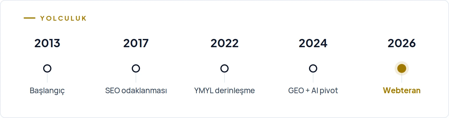2013'ten 2026'ya Webteran yolculuğu: dijital başlangıçtan GEO ve AI pivot dönemine