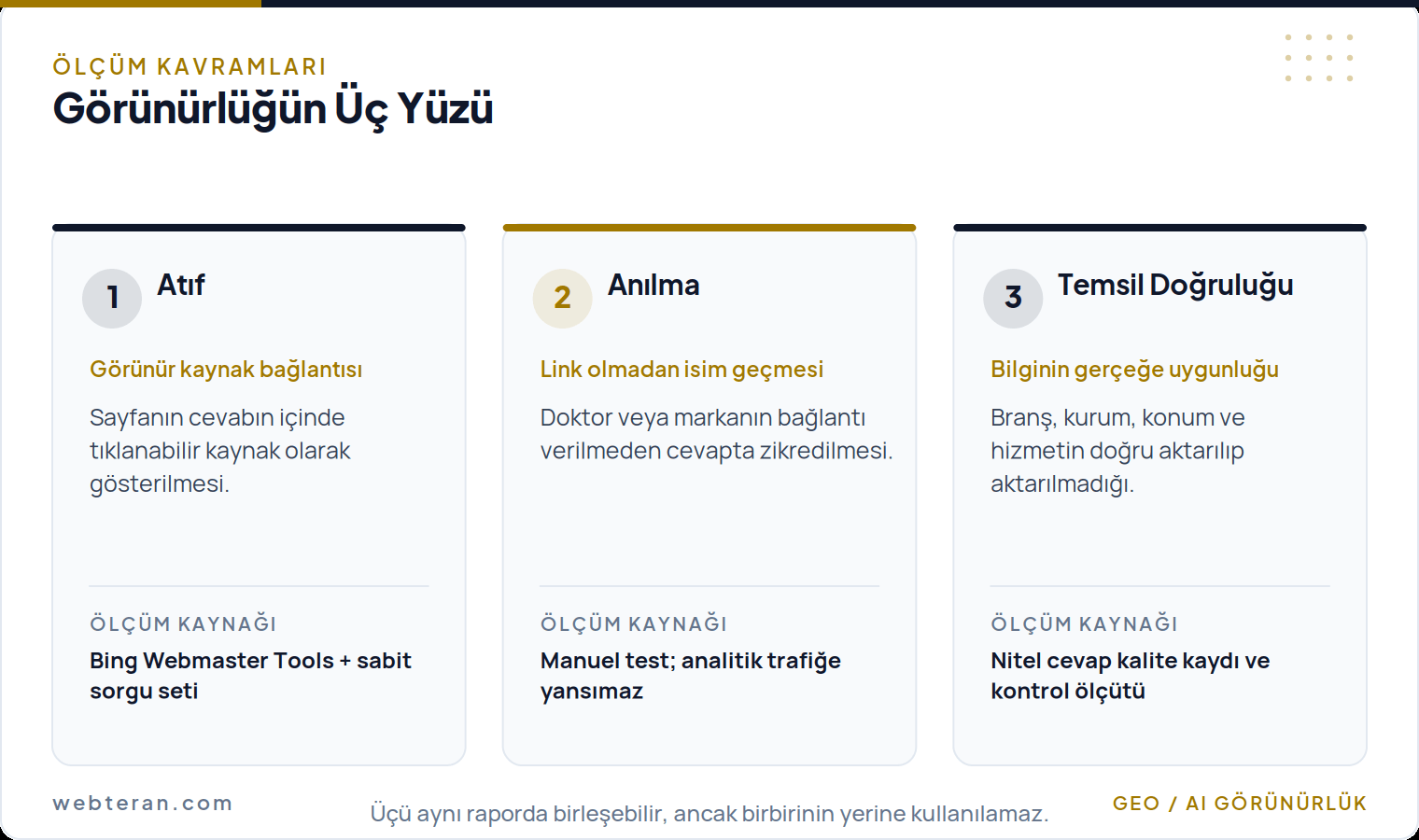 Yapay zeka görünürlüğünde atıf, anılma ve temsil doğruluğu kavramlarının tanımları ile ölçüm kaynakları