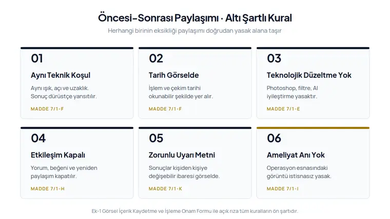 Öncesi ve sonrası hasta görselleri için onam, tarih, aynı teknik koşul, düzeltme yasağı ve etkileşim kontrol listesi