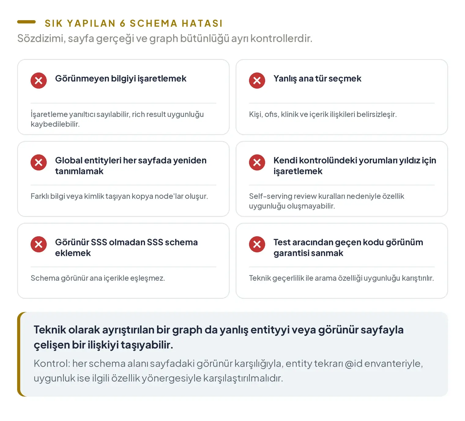 Doktor schema uygulamasında sık yapılan altı hata; görünmeyen bilgiyi işaretlemek, yanlış tür, global entity tekrarı, self-serving review, görünür SSS olmadan SSS schema ve test aracını görünüm garantisi sanmak